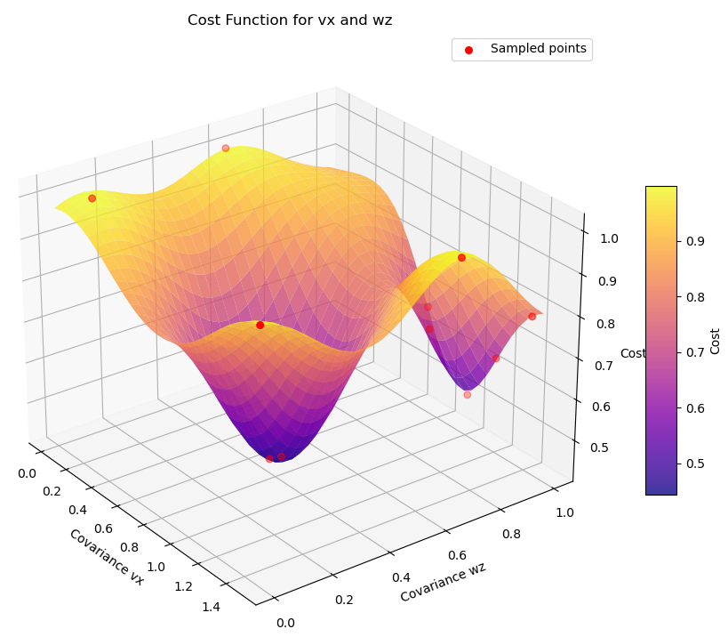 Real robot trajectory validation