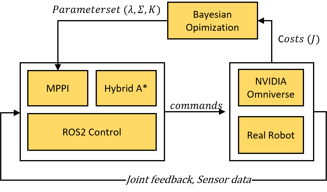 Bayesian optimization convergence plot