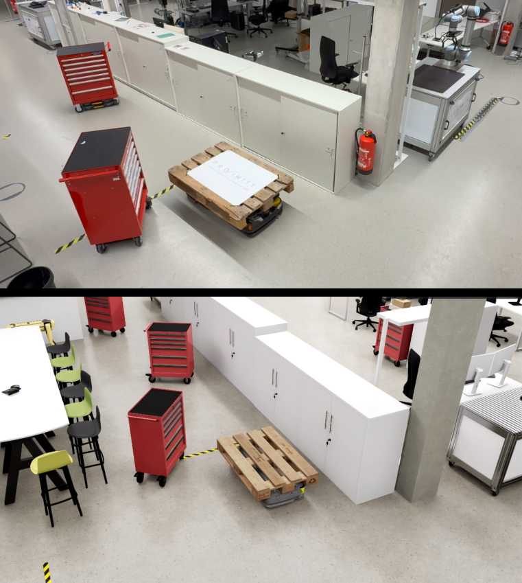 Simulation environment overview